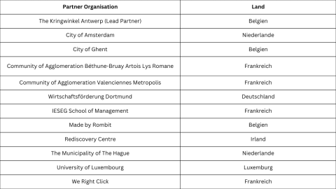 Projektpartnerliste